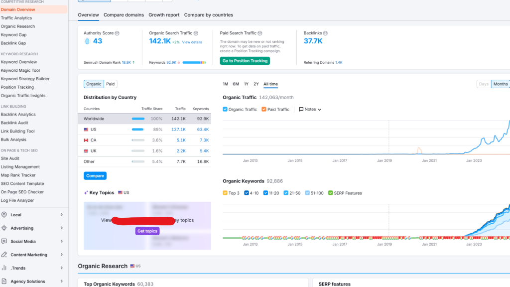 Dominating Online Presence With Brand Position