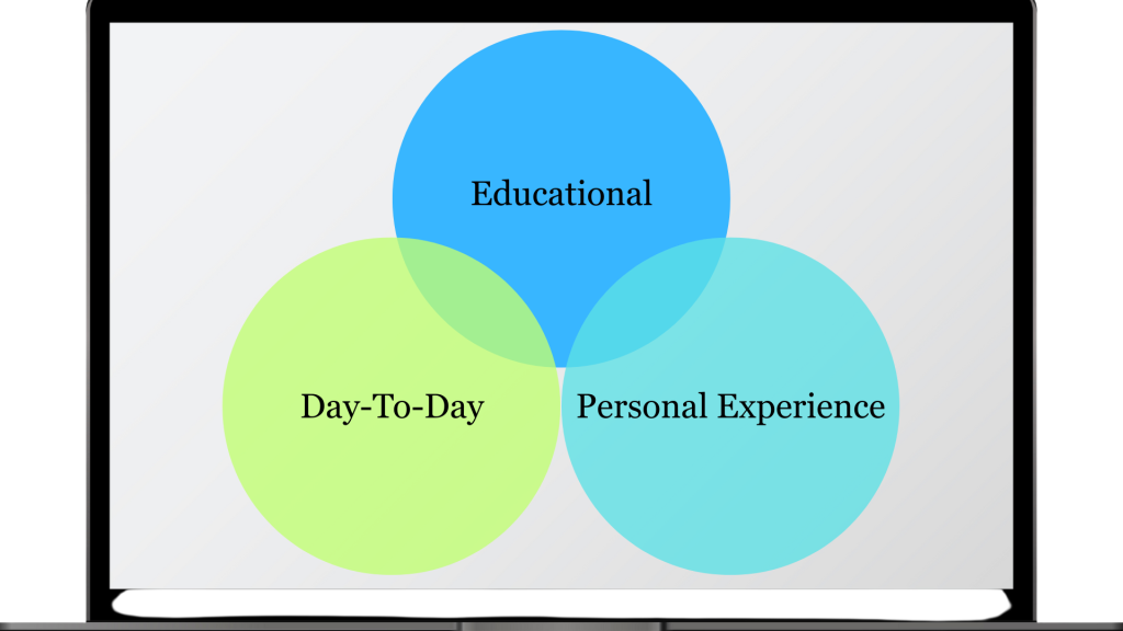 Mental Health Blogging Topics