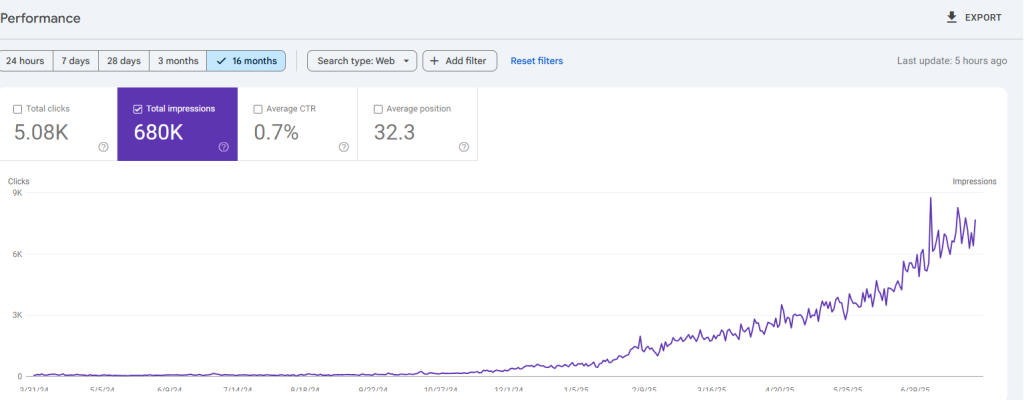 Search Engine Optimization SEO for Wellness Centers